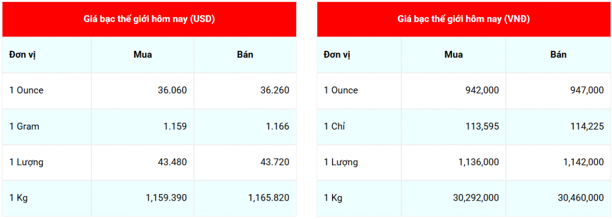 Cập nhật: 2/7/2025 lúc 07:47:02 (delay 10 phút)