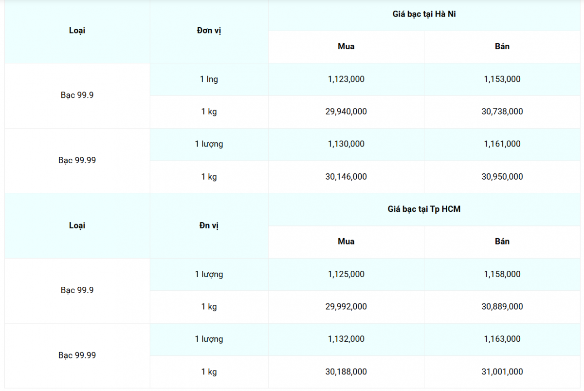 Cập nhật: 2/7/2025 lúc 07:4702 (delay 10 phút)