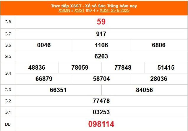 TRỰC TIẾP: Xổ số Sóc Trăng hôm nay ngày 25/6/2025 - XSST 25/6 - Kết quả xổ số Sóc Trăng hôm nay