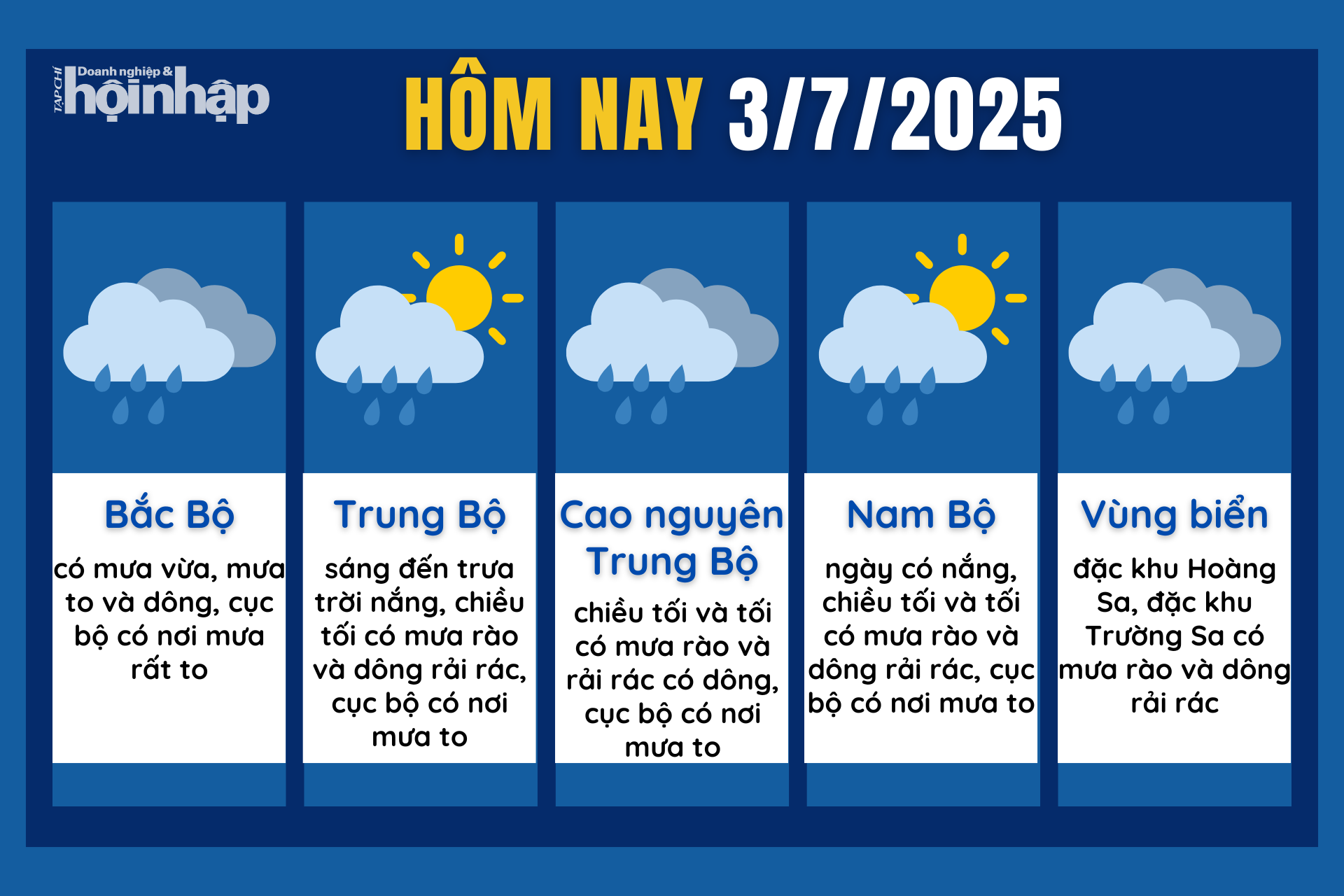 Dự báo thời tiết hôm nay 3/7 các khu vực trên cả nước.