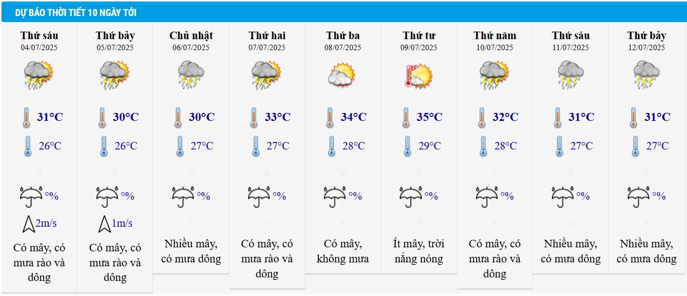 Dự báo thời tiết Hà Nội 10 ngày tới.