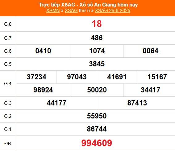 Xổ số An Giang hôm nay ngày 26/6/2025 - XSAG 26/6 - Kết quả xổ số An Giang hôm nay