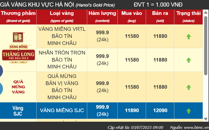 Rủi ro thuế quan đặt áp lực cho giá vàng