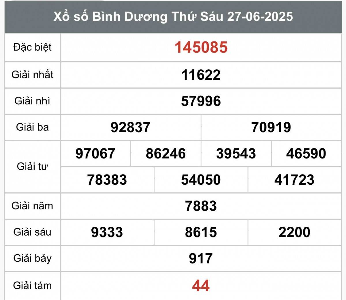 XSBD 27/6, Kết quả xổ số Bình Dương hôm nay 27/6/2025, Trực tiếp XSBD ngày 27 tháng 6