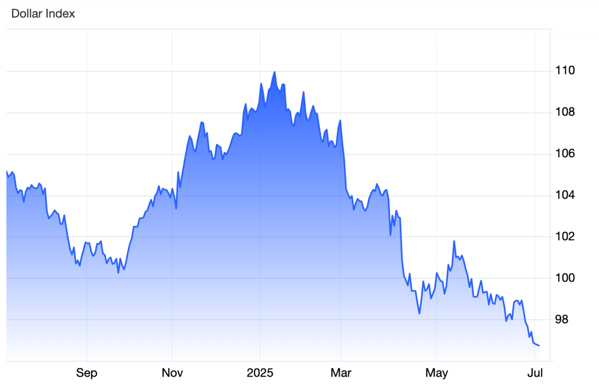 Đồng USD giằng co sau báo cáo dữ liệu việc làm Mỹ