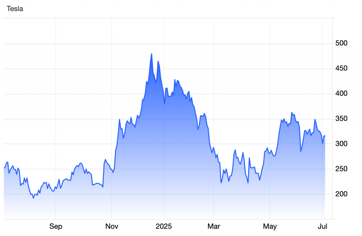 Tesla đối mặt áp lực sau màn ra mắt robotaxi