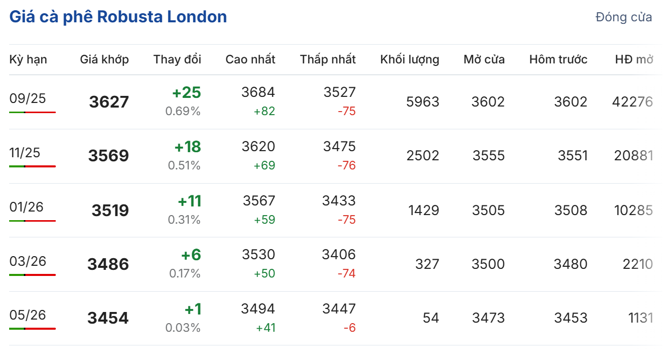 Cập nhật: 04/07/2025 lúc 05:50:01 (delay 10 phút)
