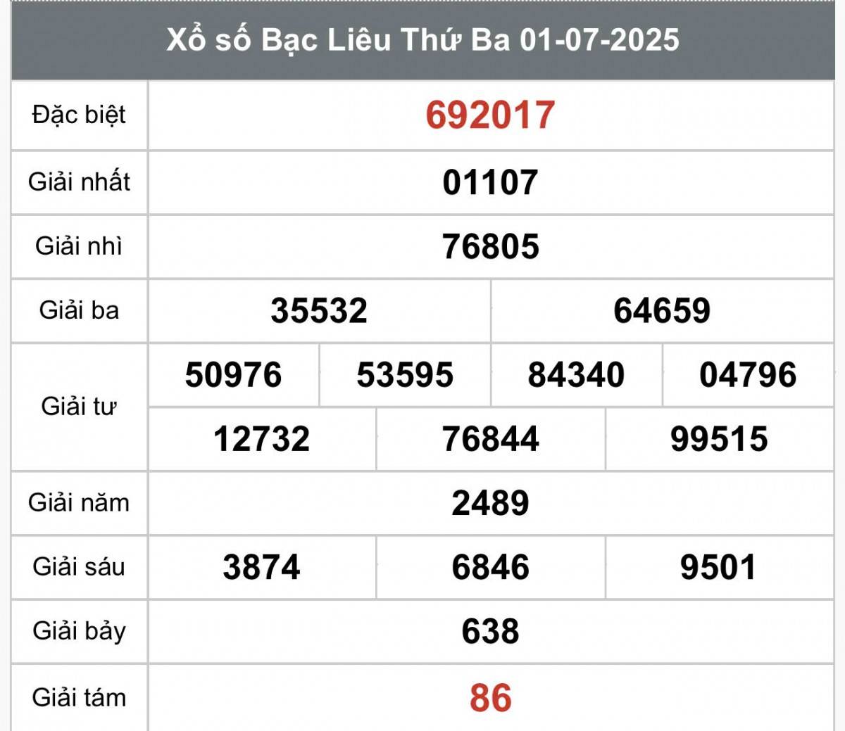 XSBL 1/7, Kết quả xổ số Bạc Liêu hôm nay 1/7/2025, Trực tiếp XSBL ngày 1 tháng 7
