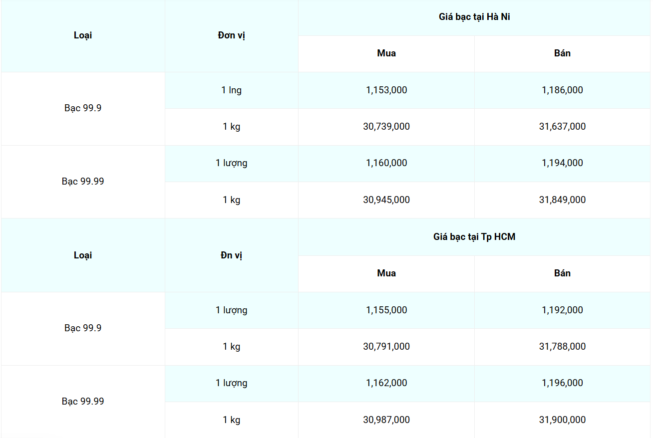 Cập nhật: 4/7/2025 lúc 09:57:06 (delay 10 phút)