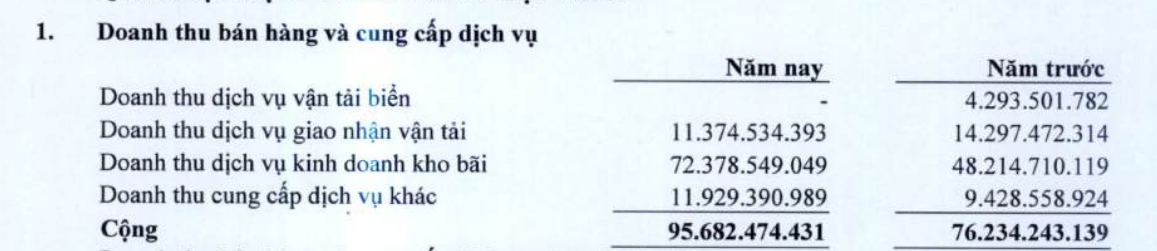 'Phao cứu sinh' của Vietfracht