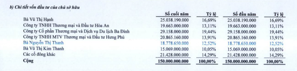 'Phao cứu sinh' của Vietfracht