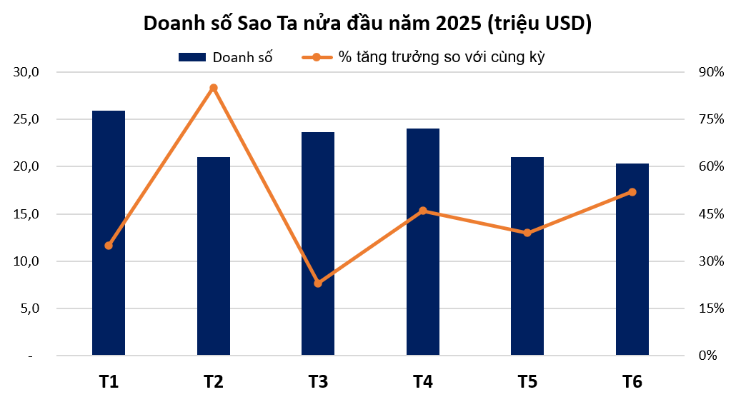 Doanh nghiệp thủy sản 