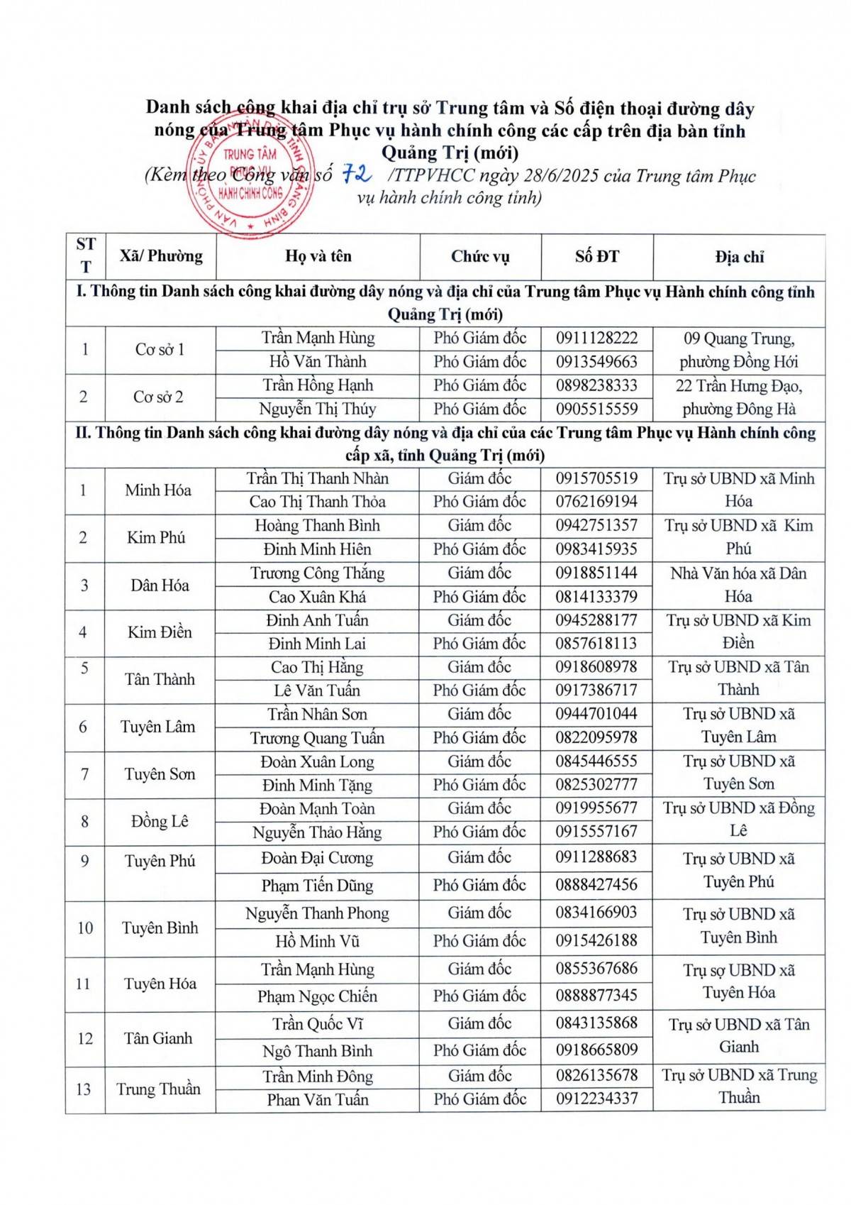 Quảng Trị công khai danh sách điểm hành chính công, triển khai thêm 20 điểm cấp căn cước