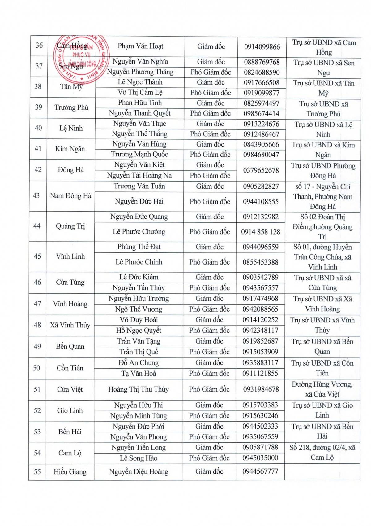 Quảng Trị công khai danh sách điểm hành chính công, triển khai thêm 20 điểm cấp căn cước