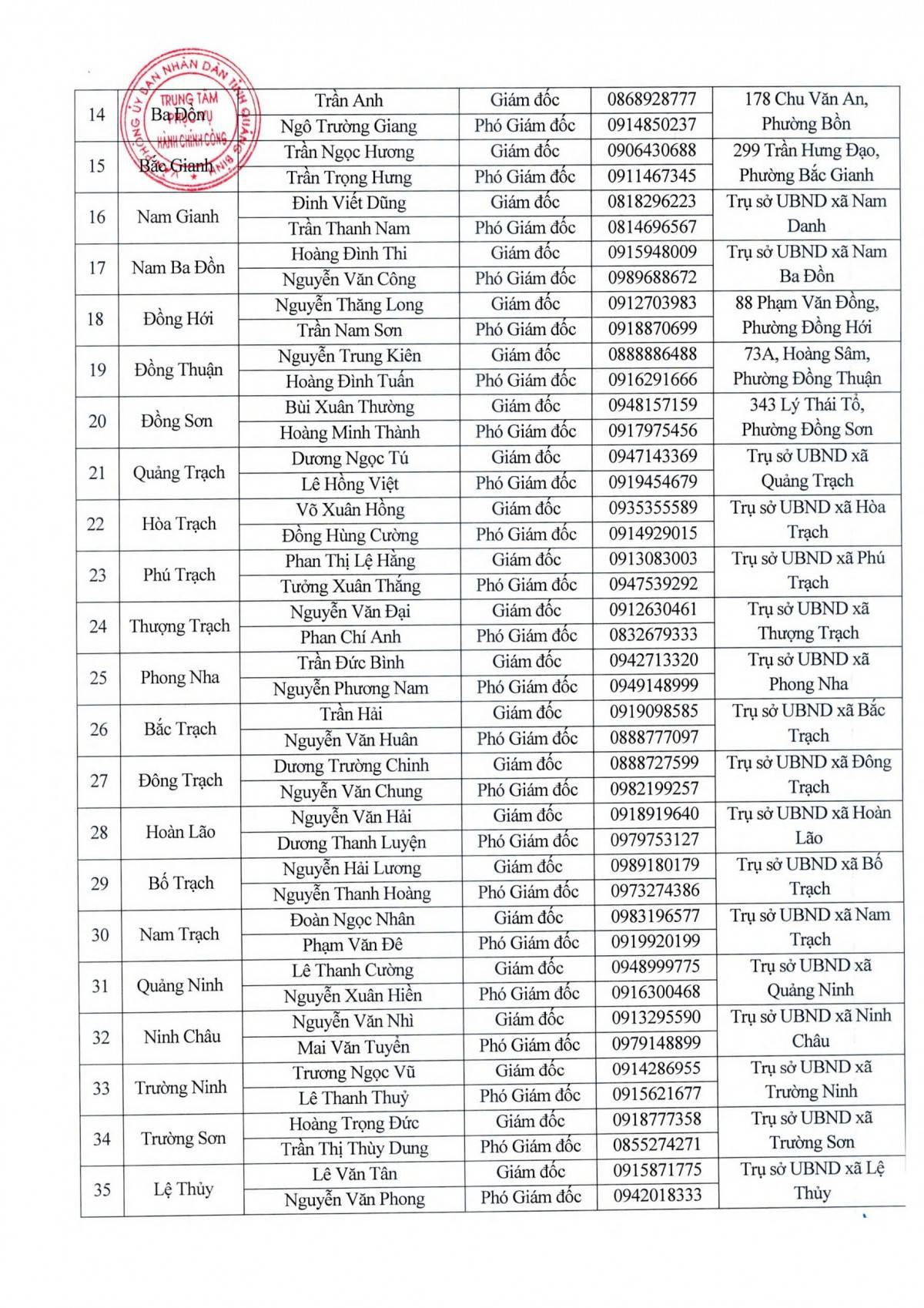 Quảng Trị công khai danh sách điểm hành chính công, triển khai thêm 20 điểm cấp căn cước