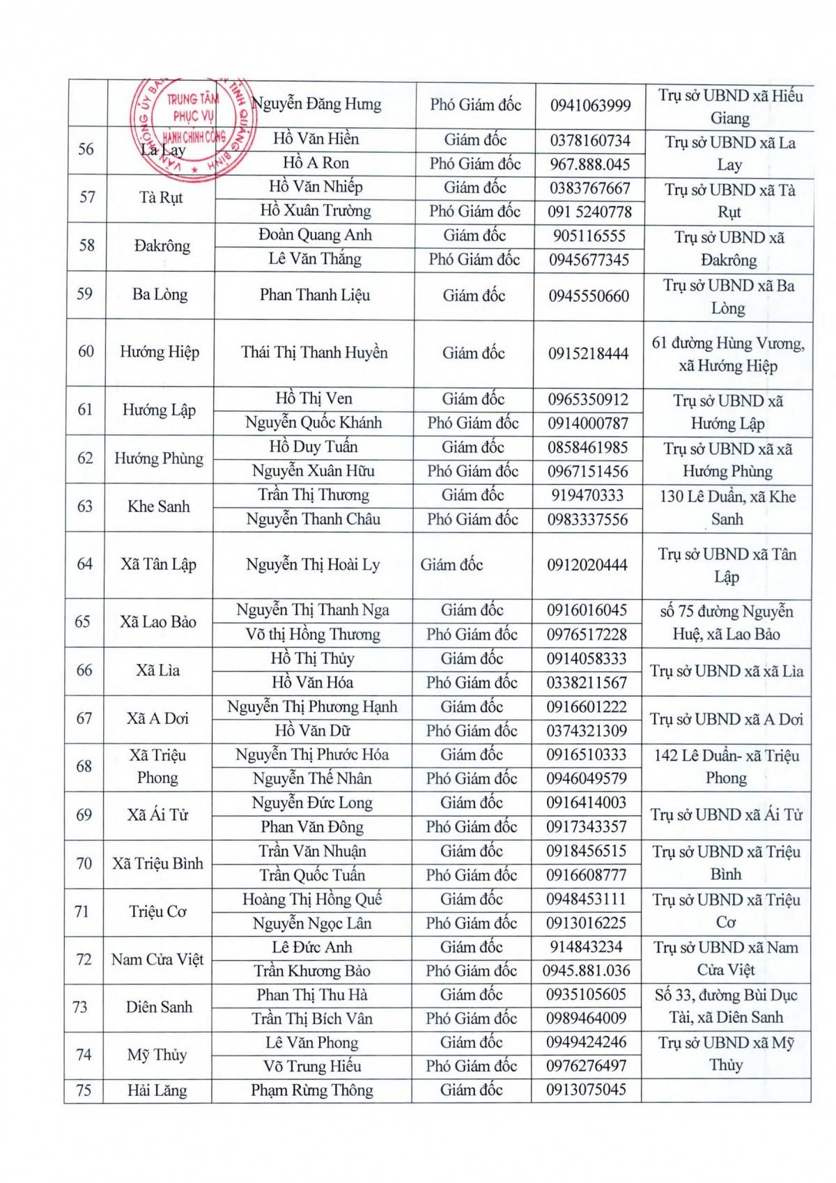 Quảng Trị công khai danh sách điểm hành chính công, triển khai thêm 20 điểm cấp căn cước