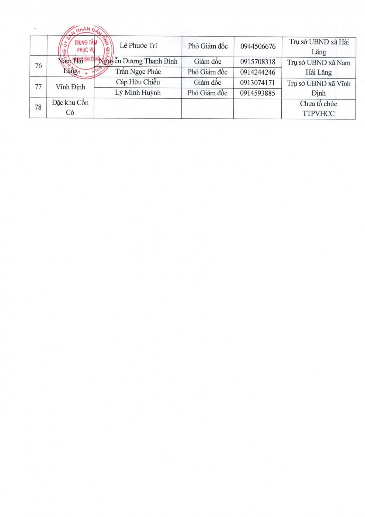 Quảng Trị công khai danh sách điểm hành chính công, triển khai thêm 20 điểm cấp căn cước