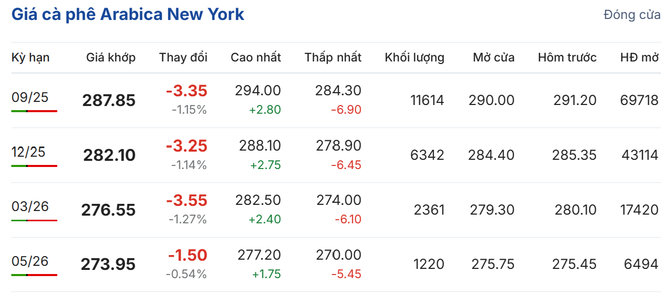 Cập nhật: 05/07/2025 lúc 06:50:01 (delay 10 phút)