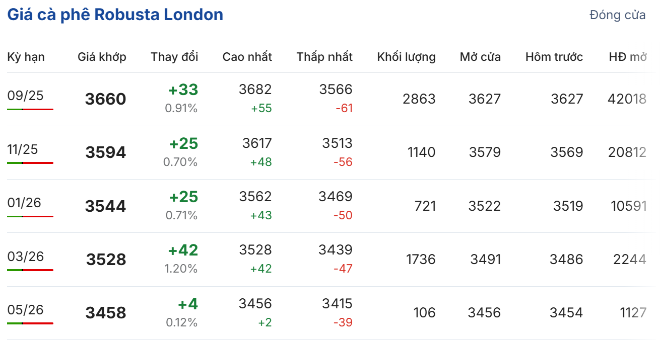 Cập nhật: 05/07/2025 lúc 06:50:01 (delay 10 phút)