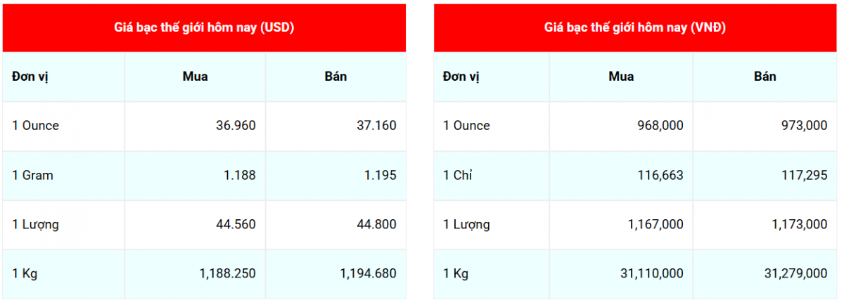Cập nhật: 5/7/2025 lúc 06:57:06 (delay 10 phút)