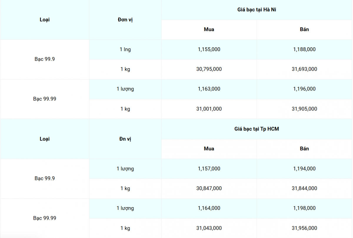 Cập nhật: 8/7/2025 lúc 07:49:06 (delay 10 phút) Cập nhật: 8/7/2025 lúc 07:49:06 (delay 10 phút)