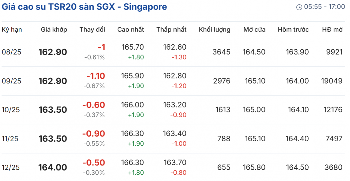 Cập nhật: 05/07/2025 lúc 08:30:01 (delay 10 phút)