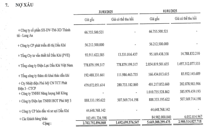 PV GAS: Gã khổng lồ ngành khí Việt Nam, mảng LNG sẽ là động tăng trưởng trung hạn