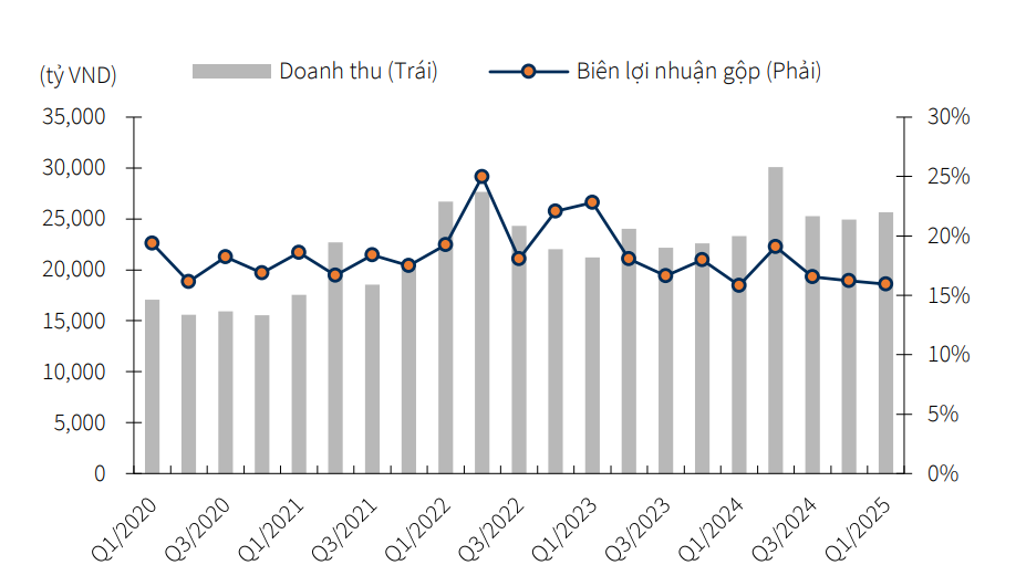 PV GAS: Gã khổng lồ ngành khí Việt Nam, mảng LNG sẽ là động tăng trưởng trung hạn