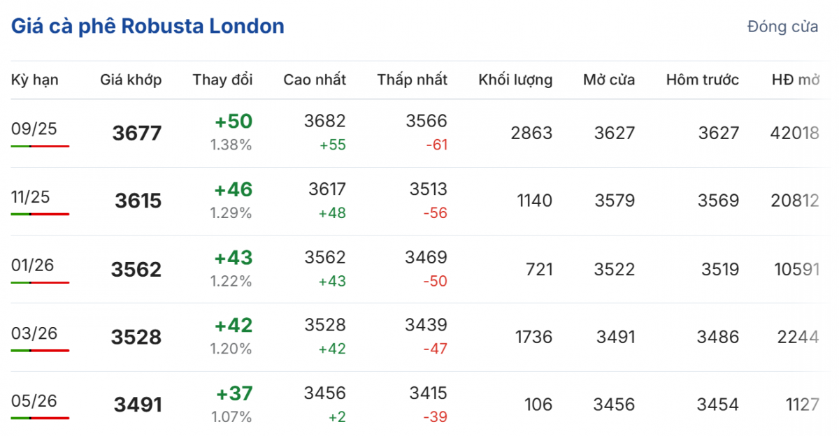 Cập nhật: 06/07/2025 lúc 06:30:01 (delay 10 phút)