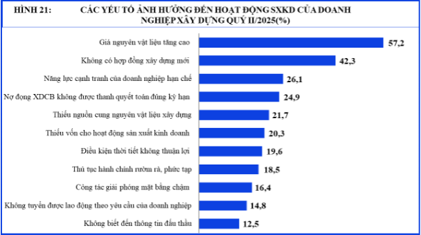 Kiến nghị giảm lãi vay: Doanh nghiệp ngành gỗ chiếm áp đảo