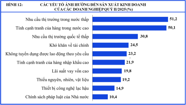 Kiến nghị giảm lãi vay: Doanh nghiệp ngành gỗ chiếm áp đảo