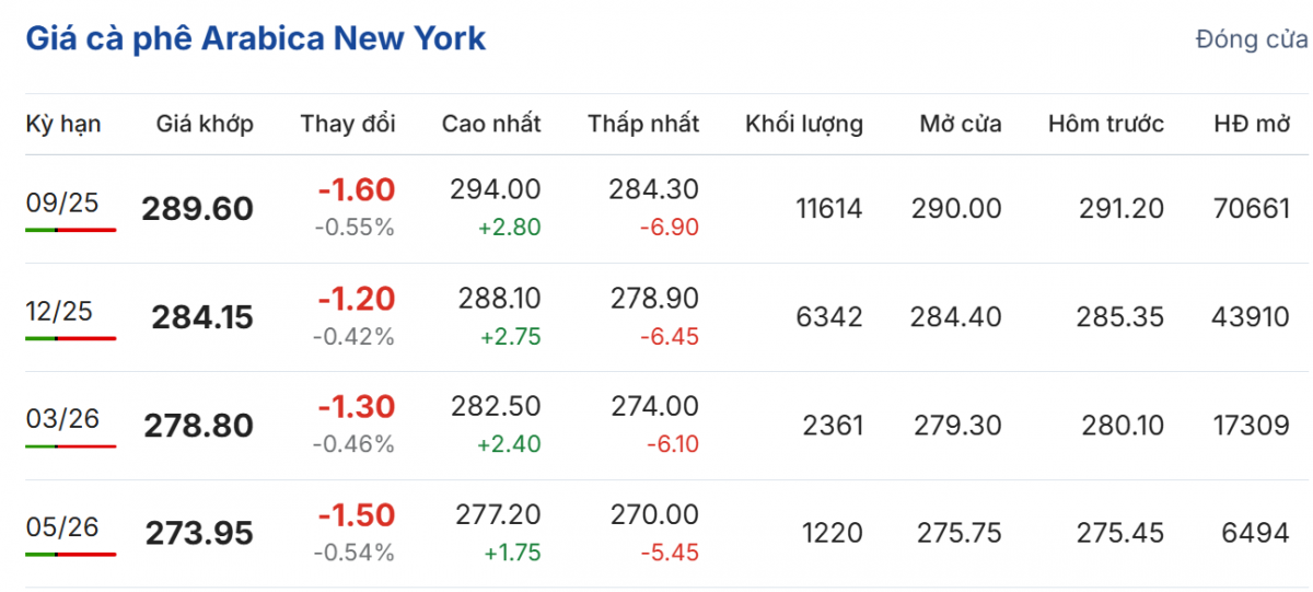 Cập nhật: 07/07/2025 lúc 06:50:01 (delay 10 phút)
