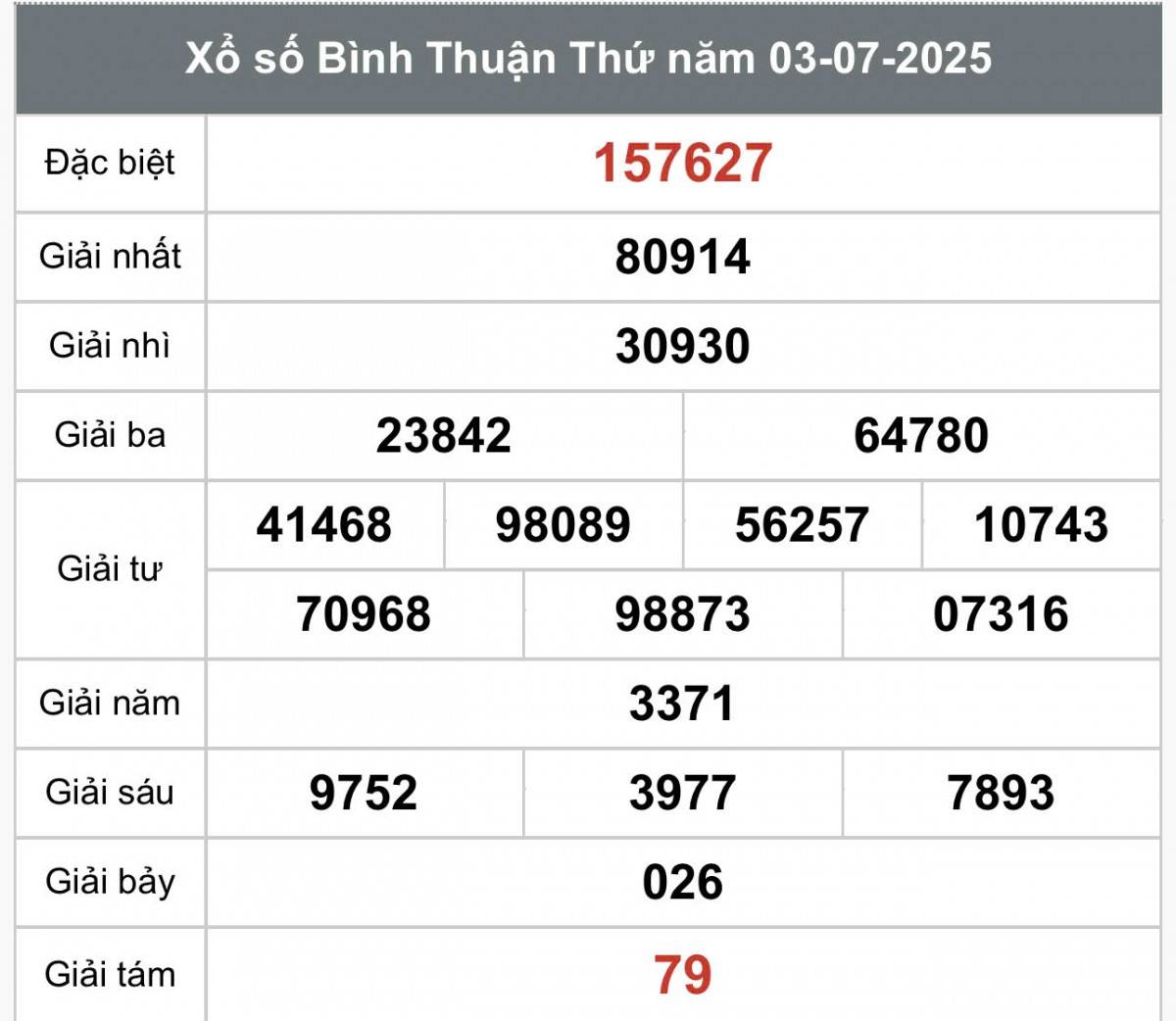 XSBTH 3/7, Kết quả xổ số Bình Thuận hôm nay 3/7/2025, Trực tiếp XSBTH ngày 3 tháng 7