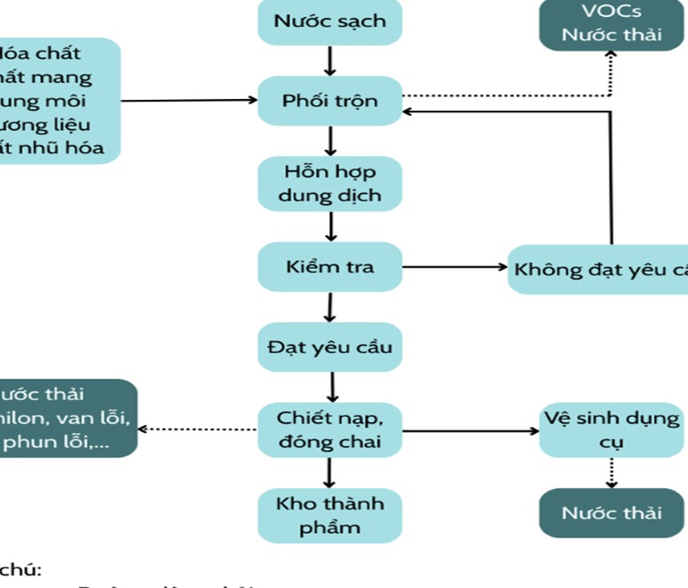 Nghiên cứu trường hợp tại Công ty Cổ phần Sinh hóa Nam Định