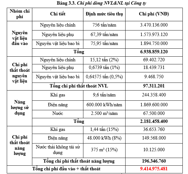Nghiên cứu trường hợp tại Công ty Cổ phần Sinh hóa Nam Định