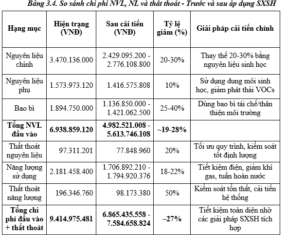 Nghiên cứu trường hợp tại Công ty Cổ phần Sinh hóa Nam Định