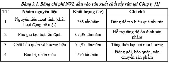 Nghiên cứu trường hợp tại Công ty Cổ phần Sinh hóa Nam Định