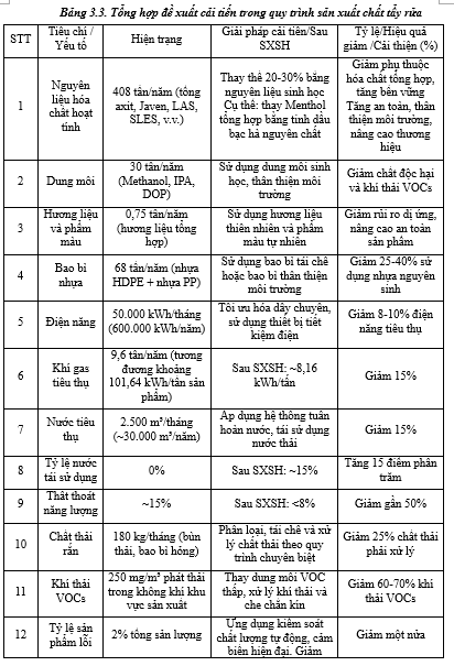 Nghiên cứu trường hợp tại Công ty Cổ phần Sinh hóa Nam Định