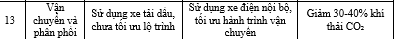 Nghiên cứu trường hợp tại Công ty Cổ phần Sinh hóa Nam Định