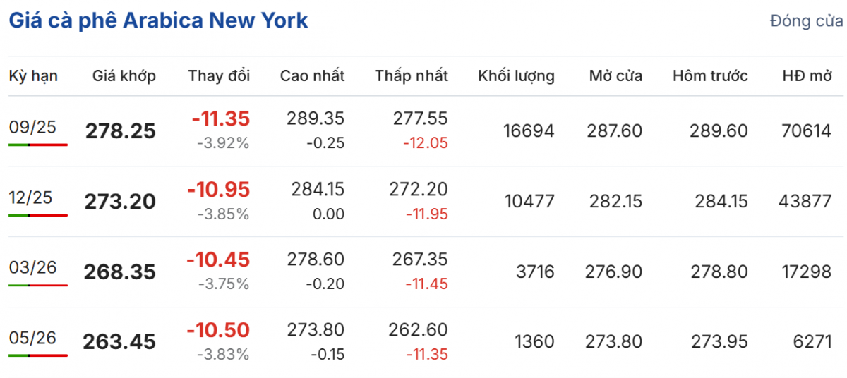 Cập nhật: 08/07/2025 lúc 06:50:01 (delay 10 phút)
