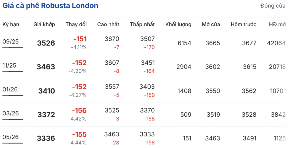 Cập nhật: 08/07/2025 lúc 06:50:01 (delay 10 phút)