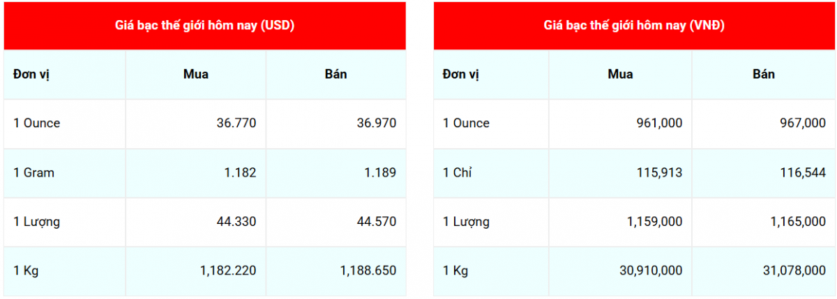 Cập nhật: 8/7/2025 lúc 07:49:06 (delay 10 phút) Cập nhật: 8/7/2025 lúc 07:49:06 (delay 10 phút)
