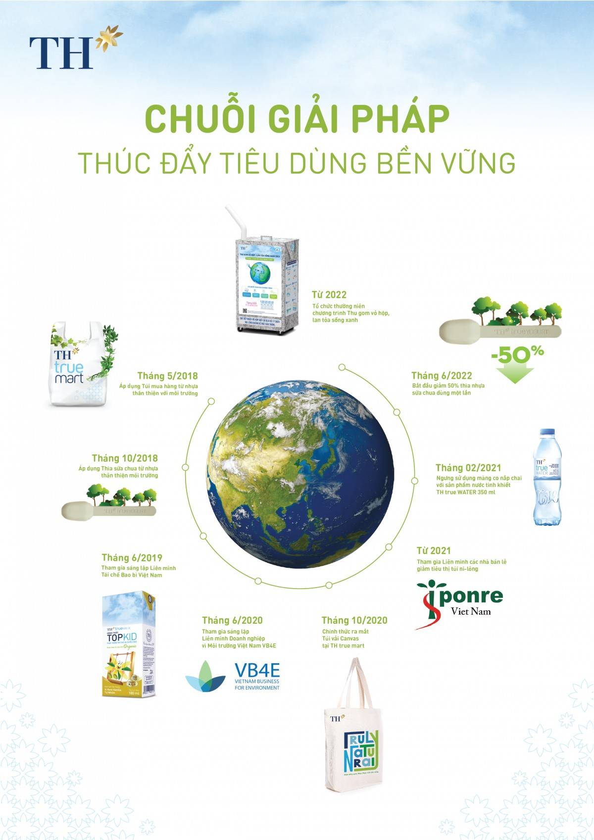 Những dấu ấn tiên phong của TH trong tiêu dùng bền vững và giảm rác thải nhựa