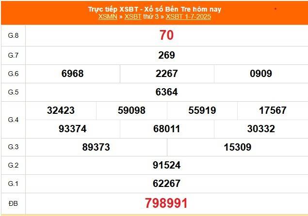 TRỰC TIẾP: Xổ số Bến Tre hôm nay ngày 1/7/2025 - XSBT 1/7 - Kết quả xổ số Bến Tre hôm nay TRỰC TIẾP: Xổ số Bến Tre hôm nay ngày 1/7/2025 - XSBT 1/7 - Kết quả xổ số Bến Tre hôm nay