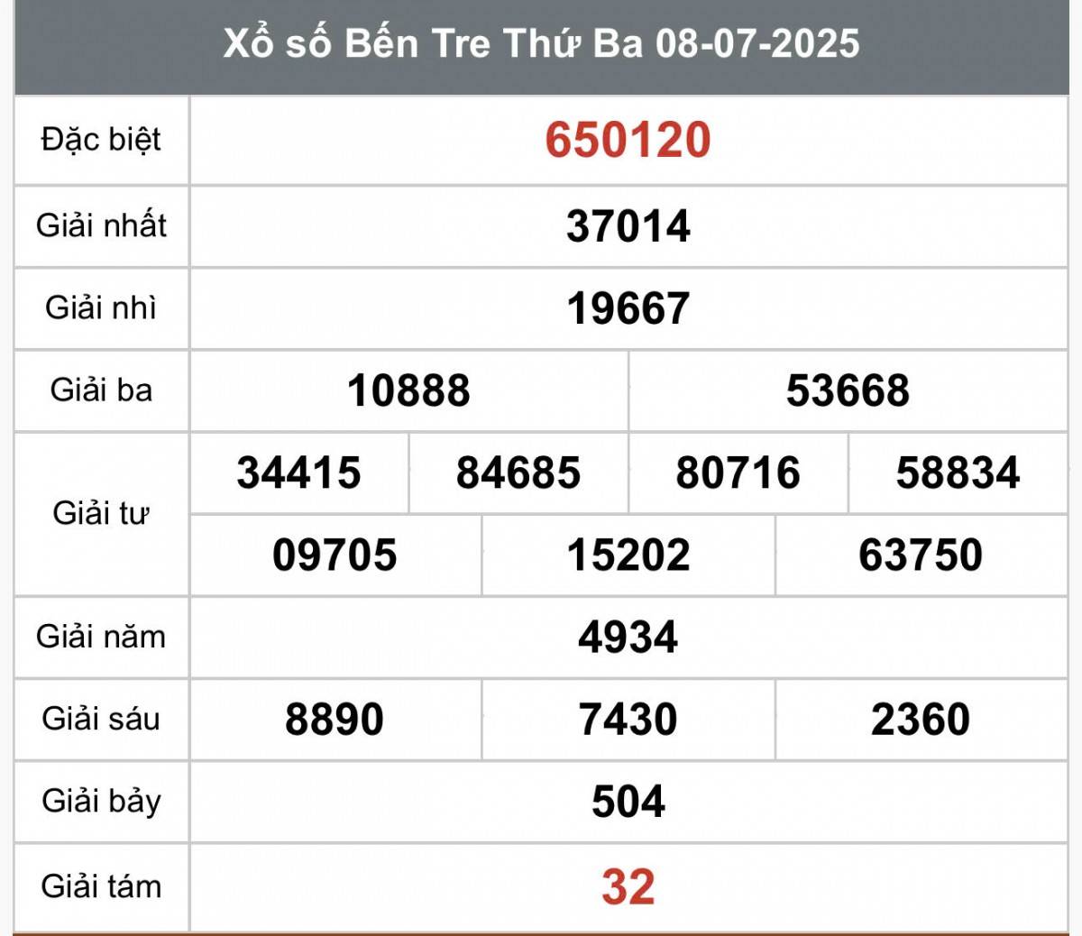 XSBT 15/7, Kết quả xổ số Bến Tre hôm nay 15/7/2025, Trực tiếp XSBT ngày 15 tháng 7