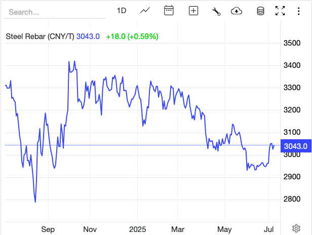 Giá thép hôm nay 9/7: