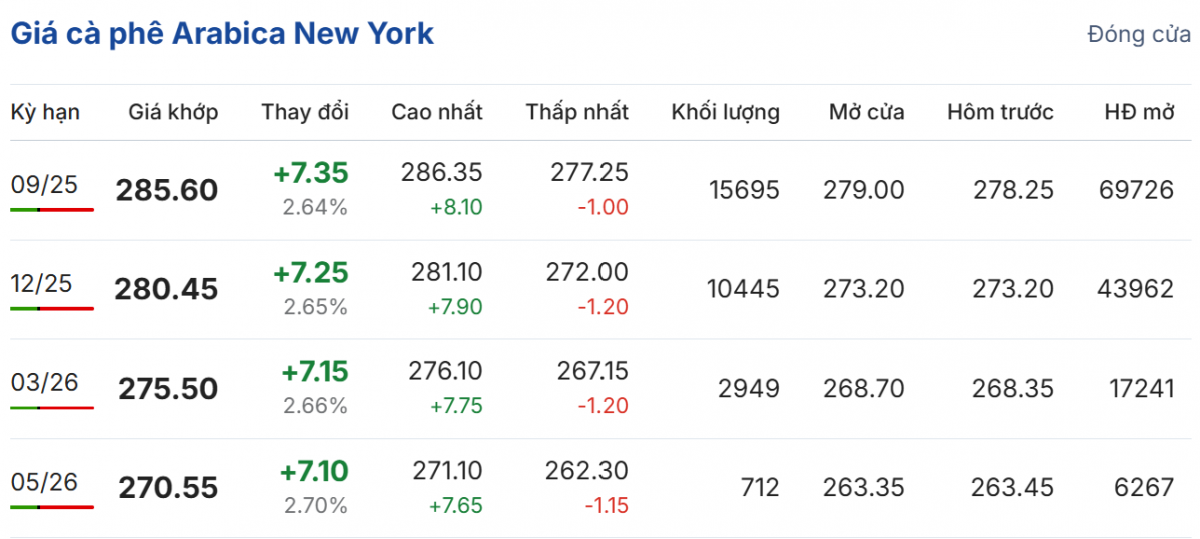 Cập nhật: 09/07/2025 lúc 06:50:01 (delay 10 phút)