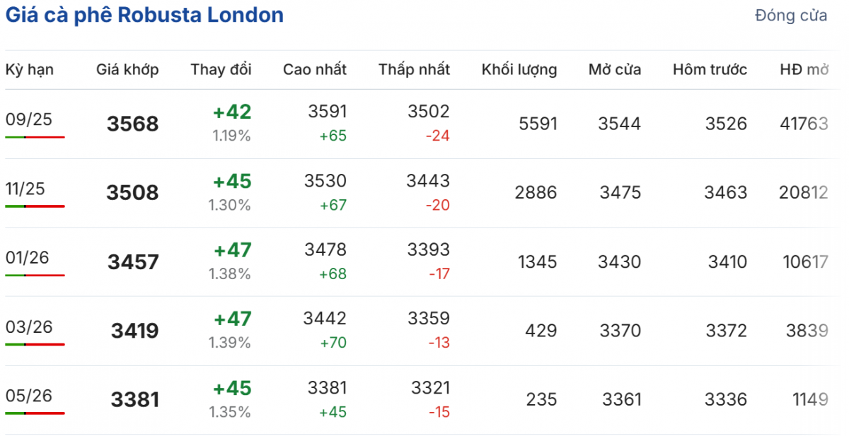 Cập nhật: 09/07/2025 lúc 06:50:01 (delay 10 phút)