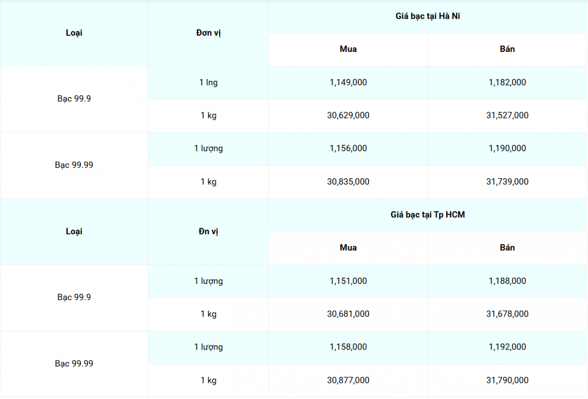 Cập nhật: 9/7/2025 lúc 07:49:06 (delay 10 phút)