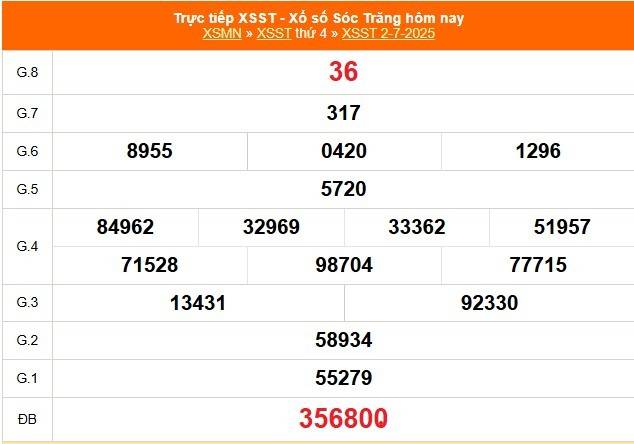 TRỰC TIẾP: Xổ số Sóc Trăng hôm nay ngày 2/7/2025 - XSST 2/7 - Kết quả xổ số Sóc Trăng hôm nay